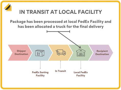 Pick up and drop off FedEx packages where you shop. Find convenient new FedEx locations at participating grocery and specialty stores.