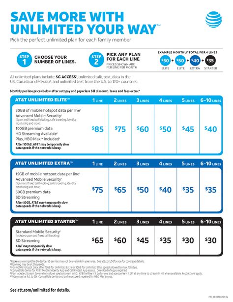 At t unlimited plans. AT&T Unlimited Your Way SM lets everyone on your account choose their own unlimited plan; AT&T 4GB SM offers one plan for everyone on your account with each line getting their own 4GB of data each month; Compare or change plans Sign in to myAT&T online or use the app to compare your plan to others we offer. See something … 