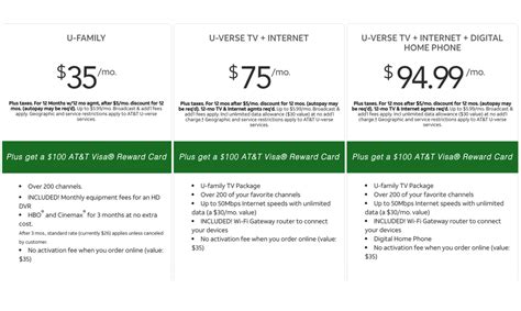 AT&T U-verse TV packages have various Premium Add-on HD chann