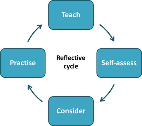 At the heart of teaching a guide to reflective practice the series on school reform. - Ford mondeo mk3 service manual download.
