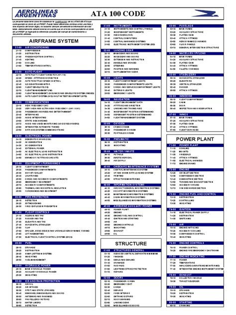 Ata maintenance codes.  Essential for aviation professionals.  See full list on aviationm...