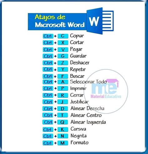 Atajos de teclado de Word - Todos los que hay y …