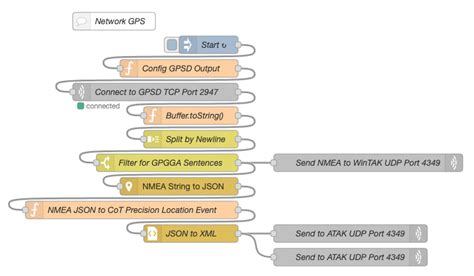 Atak no gps.  This integration provides GPS location information GPS Denied e...