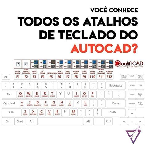 Atalhos de Teclado do AutoCAD LT - Autodesk