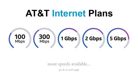 Atandt internet new service. Things To Know About Atandt internet new service. 