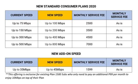AT&T Wireless phone plans have up to unlimited calling, texting, data, and free 5G speeds. The prices are decent for single lines, but they get much better with four-line family plans: the cost is $35–$50 per line—a savings of 37–46% over the single-line price.. Atandt internet plans prices