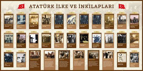 Atatürk ile ilgili tarih şeridi