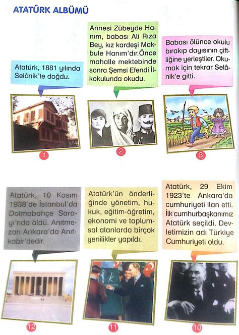 Atatürk kronoloji