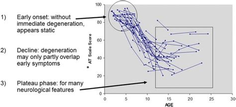 Ataxia telangiectasia: a review - PubMed