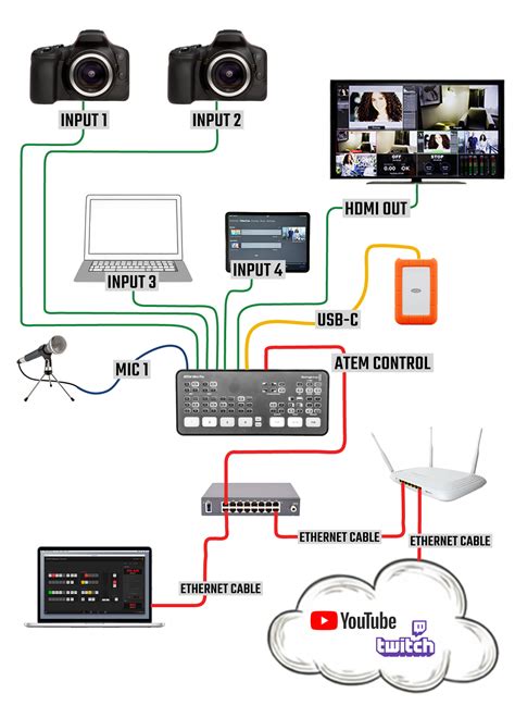 Atem mini pro srt streaming. .  ...