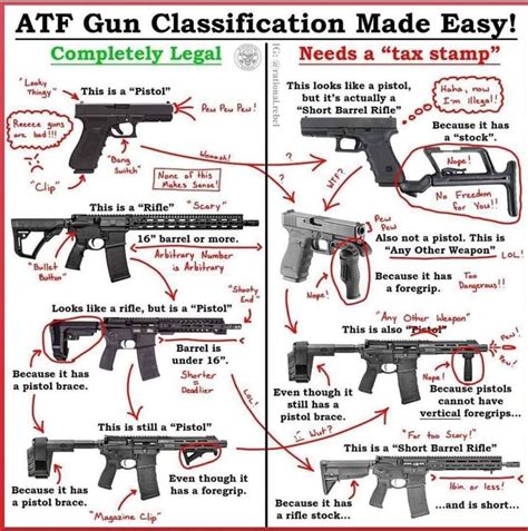 Atf clearance requirements.  Also learned the &ldquo;specialists&rdquo; at the Honda dealer...