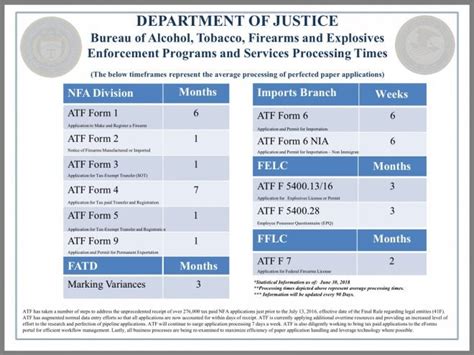 Atf form 3 wait times. Things To Know About Atf form 3 wait times. 