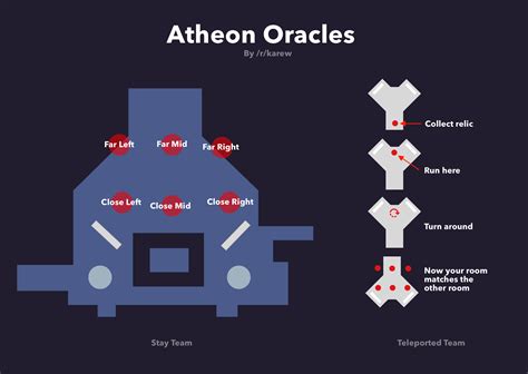 Atheon oracle callouts. Things To Know About Atheon oracle callouts. 