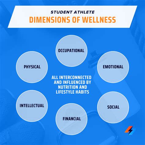 Athlete wellness. Things To Know About Athlete wellness. 