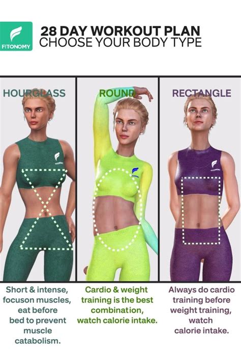 Athletic body type women. The rectangle female body type or often called the athletic build is the most upfront shape in the list. Women who have this body shape are identified to have similar widths. The rectangle body shape has a similar bust, hip, and shoulder width. ... What Elements Influence Female Body Types/Women Body Types ? Some features of female body types ... 