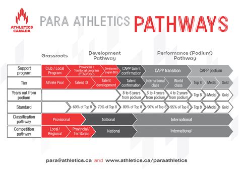 Athletics Classification Rules & Regulations World Para Athletics - IPC