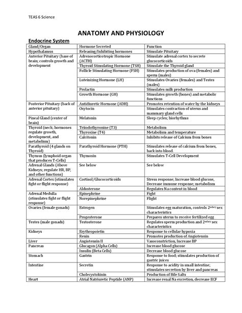 Ati Teas Study Guide Docsity