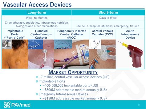 Ati central venous access devices. The provider determines the need for immediate central venous access for fluid and blood replacement and prophylactic antibiotic therapy. The appropriate central venous access device of this patient is:: a non tunneled percutaneous central catheter. 