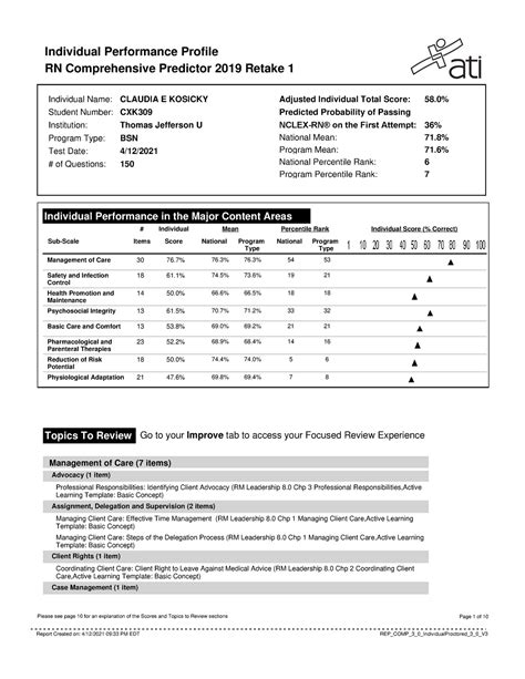 NR 452 ATI Comprehensive/exit Exam Vati ATI proctored exams. ... # of Questions: 150 Adjusted Individual Total Score: 58% Predicted Probability of Passing NCLEX-RN® on the First Attempt: 36% National Mean: 71% Program Mean: 71% National Percentile Rank: 6 ... RN Comprehensive Predictor Individual Score Predicted Probability of Passing the .... 