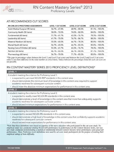 Ati comprehensive predictor score chart 2023. 31 May 2023. Ati proctored levels Chamberlain college of nursing, nursing questions, lumbar puncture, pr interval, how to pass Ati comprehensive score chart. ... Ati comprehensive score chart. Ati comprehensive predictor exam 2019 (180 q & a, verified and 100% correct answers)Ati comprehensive predictor exam 2019 a+ graded all answers are ... 