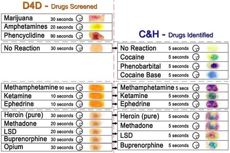 Drug Information Table. Assessment Technologies Institute: P