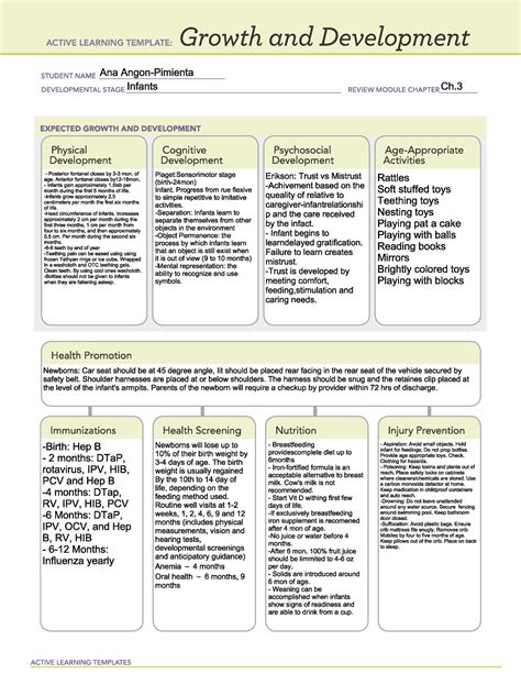 ACTIVE LEARNING TEMPLATES THERAPEUTIC PROCEDUR