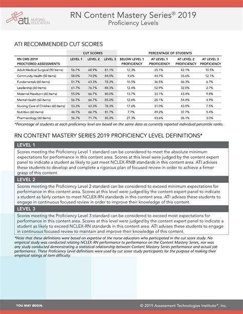 How The ATI Is Scored: The CMS exams are scored using levels. You will receive an individual score, however this score will correlate with a level used to gauge your performance in this area. Level 3: Exceeds most expectations for performance in this content area. Level 2: Exceeds minimum expectations for performance in this content area.