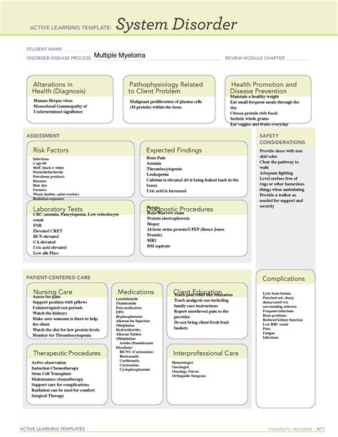 Ati learning template. This active learning template serves as a guide to understanding the pathophysiology, treatment, risk factors, nursing interventions, and possible complications 