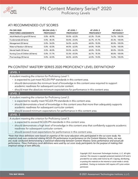Ati pn content mastery series proficiency levels. ☐ In Course CMS Retake: Copy of Content Mastery Series Assessment Results retake 1 If you were not successful in achieving a level 2 during the course, you will work with your designated campus-based team on a plan for successfully leveling up on the ATI Content Mastery Series. ATI CMS Remediation Template Revised 8.25.2021 