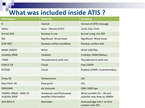 Atis Cheat Sheet