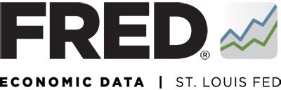 Atlanta, MSA - Economic Data Series FRED St. Louis Fed