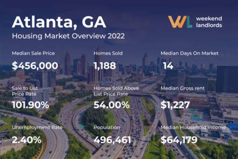 Atlanta Housing Market 2023