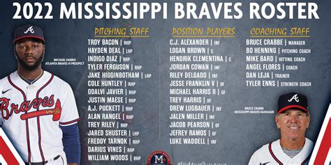 Atlanta braves starting roster. Things To Know About Atlanta braves starting roster. 