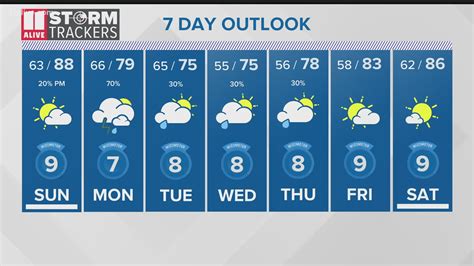 Atlanta five day forecast. Things To Know About Atlanta five day forecast. 