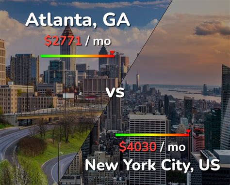 Atlanta, GA: New York, NY: United States Violent Crime: 55.3: 28.2: 22.7 Property Crime: 75.4: 24.9: 35.4: The Crime Indices range from 1 (low crime) to 100 (high crime). Our crime rates are based on FBI data. YOU SHOULD KNOW. Violent crime is composed of four offenses: murder and nonnegligent manslaughter, forcible rape, robbery, and .... 