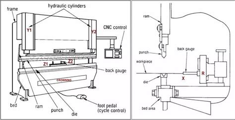 Atlantic hydraulic brake press operation manual. - Manual of pulmonary function testing 8th edition.