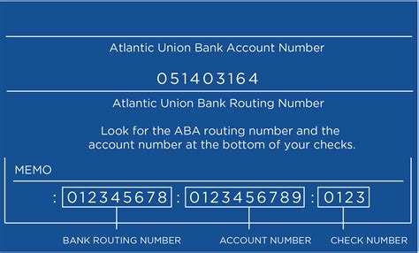 Click here to learn more about your transition to Atlantic Union Ba