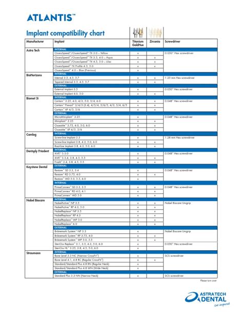 Atlantis Scan Body Chart