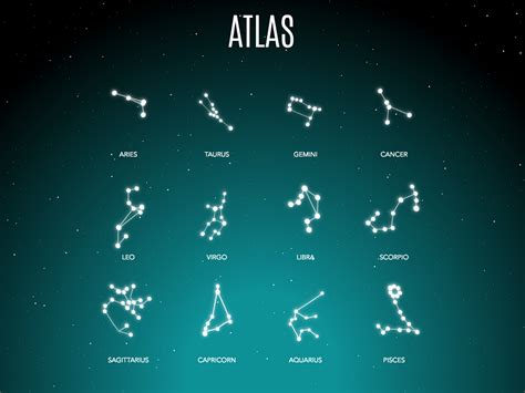 Atlas horoscope