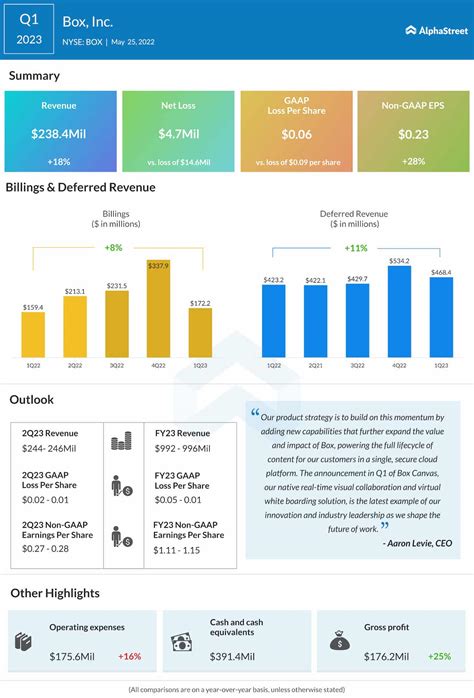 Atlassian: Fiscal Q1 Earnings Snapshot
