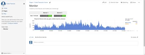 Atlassian Confluence dashboards Learn Netdata