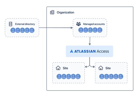 Atlassian access multiple domains.  In this post, I&rsquo;ll share a sol...
