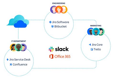 Atlassian cloud. Data Center. Host our applications with IaaS vendors like AWS or Azure. Data Center is our self-managed solution for advanced administration at scale. Try Atlassian software development tools for free. See how JIRA, Confluence, and our other tools can help your team track projects and collaborate. 