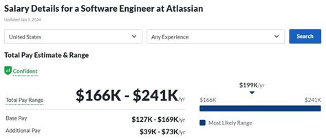 Atlassian senior software engineer salary reddit. .  <a href=https://pereezdnamor...
