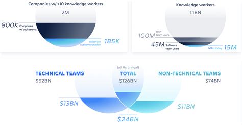 Workplace collaboration specialist Atlassian ( TEAM 2
