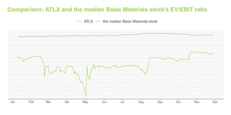 Atlx stock price. Things To Know About Atlx stock price. 