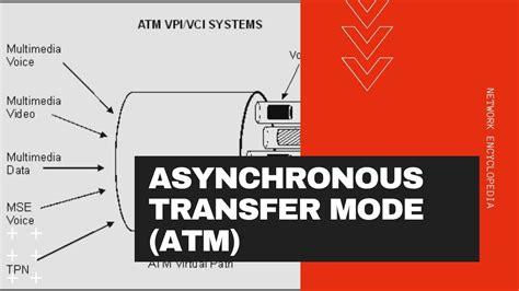 Atm asynchronous transfer mode useraposs guide. - The lyndon technique the 15 guideline map to booking handbook.