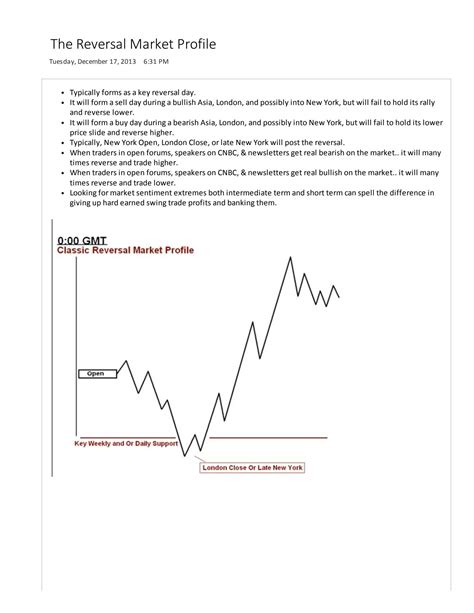 Atm method.  Reversal Market Profile & Asia Range Consolidation & Raid 4....
