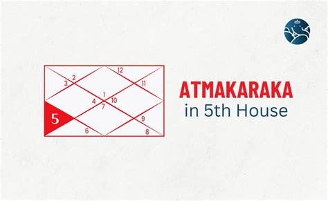 Atmakaraka in 5th house.  This placement increases romantic involvement and willi...
