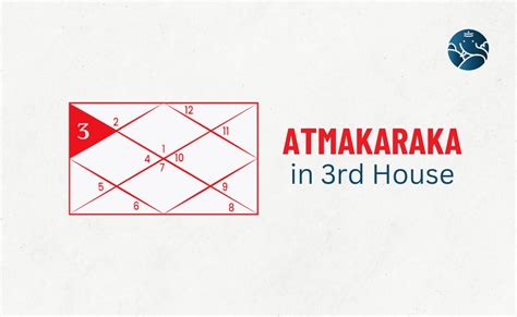 Atmakaraka jupiter in 3rd house.  He shall be a friend of many powerful p...